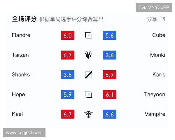 滔搏战队三项第一称霸LPL第三赛段第六七周数据分析 滔搏战队三项第一称霸LPL第三赛段第六七周数据分析